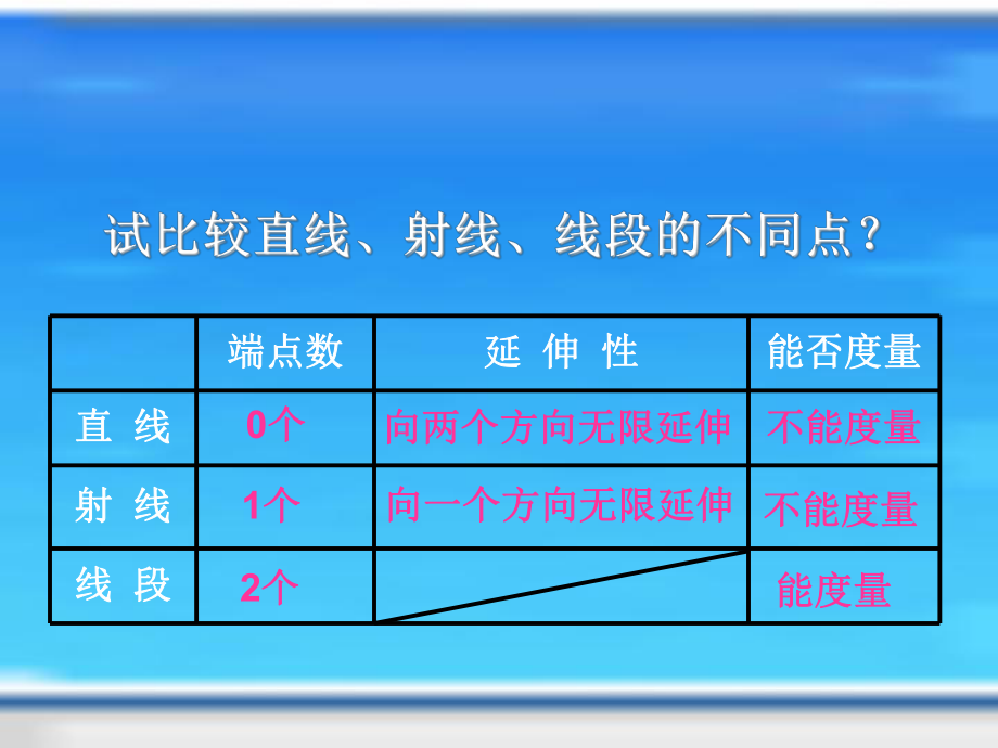 《线段、射线、直线》课件2.ppt_第1页