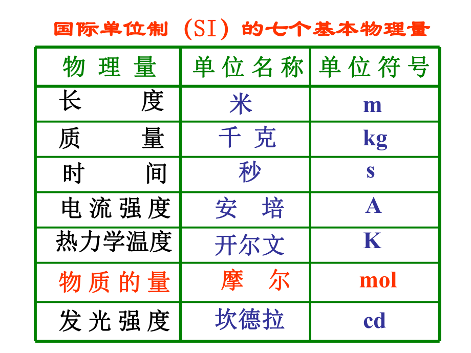 《化学计量在实验中的应用》课件3.ppt_第2页