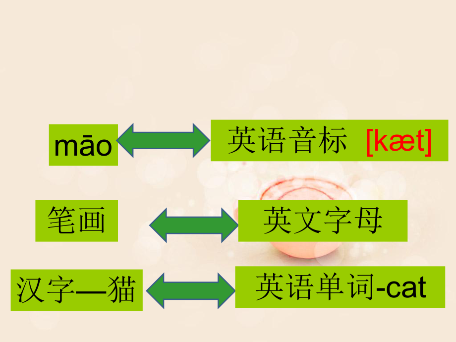 一气呵成学语音(lesson 1).ppt_第2页