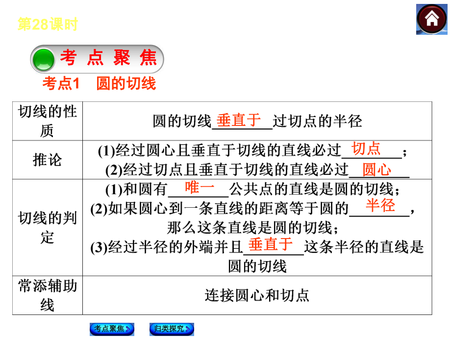 第28课时　切线的性质和判定.ppt_第2页