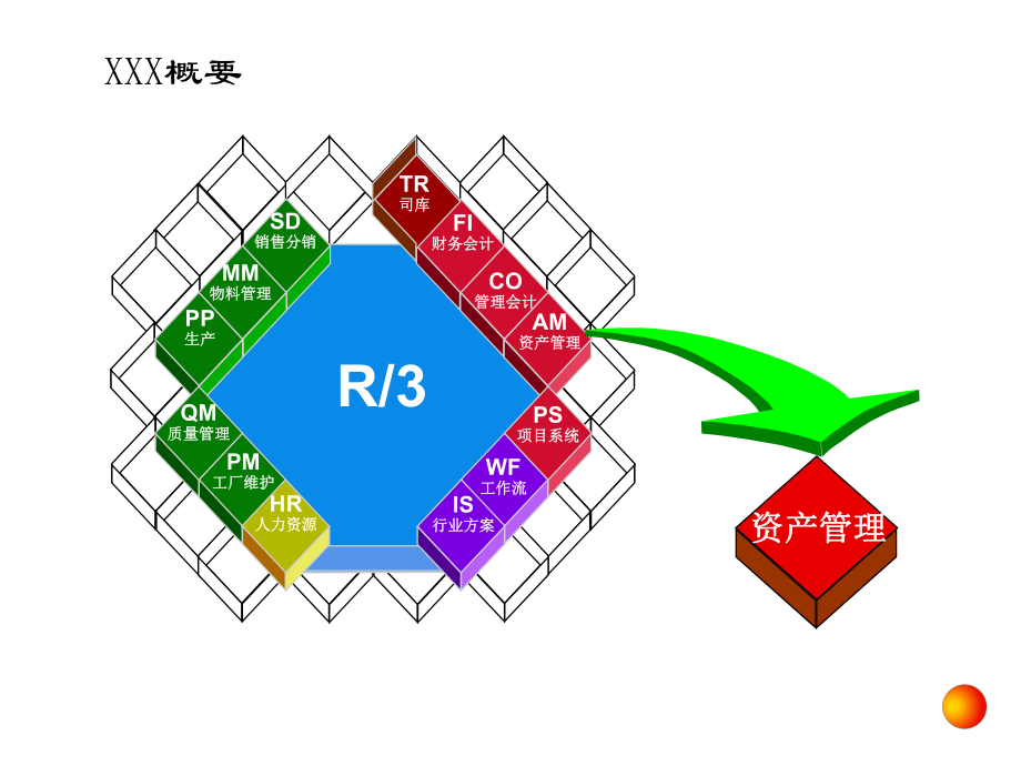 财务会计培训(ppt 50页).pptx_第2页