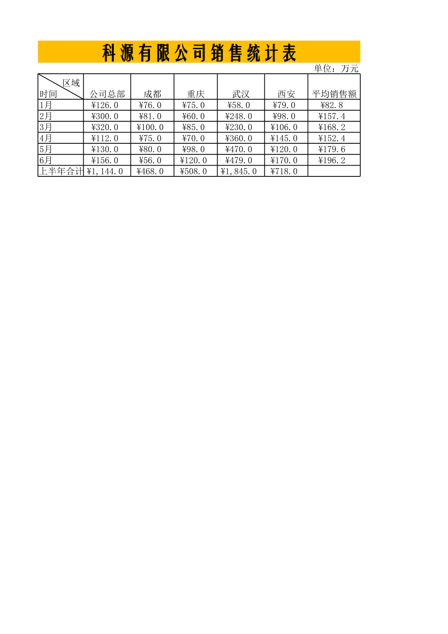 公司销售统计表.xlsx_第1页