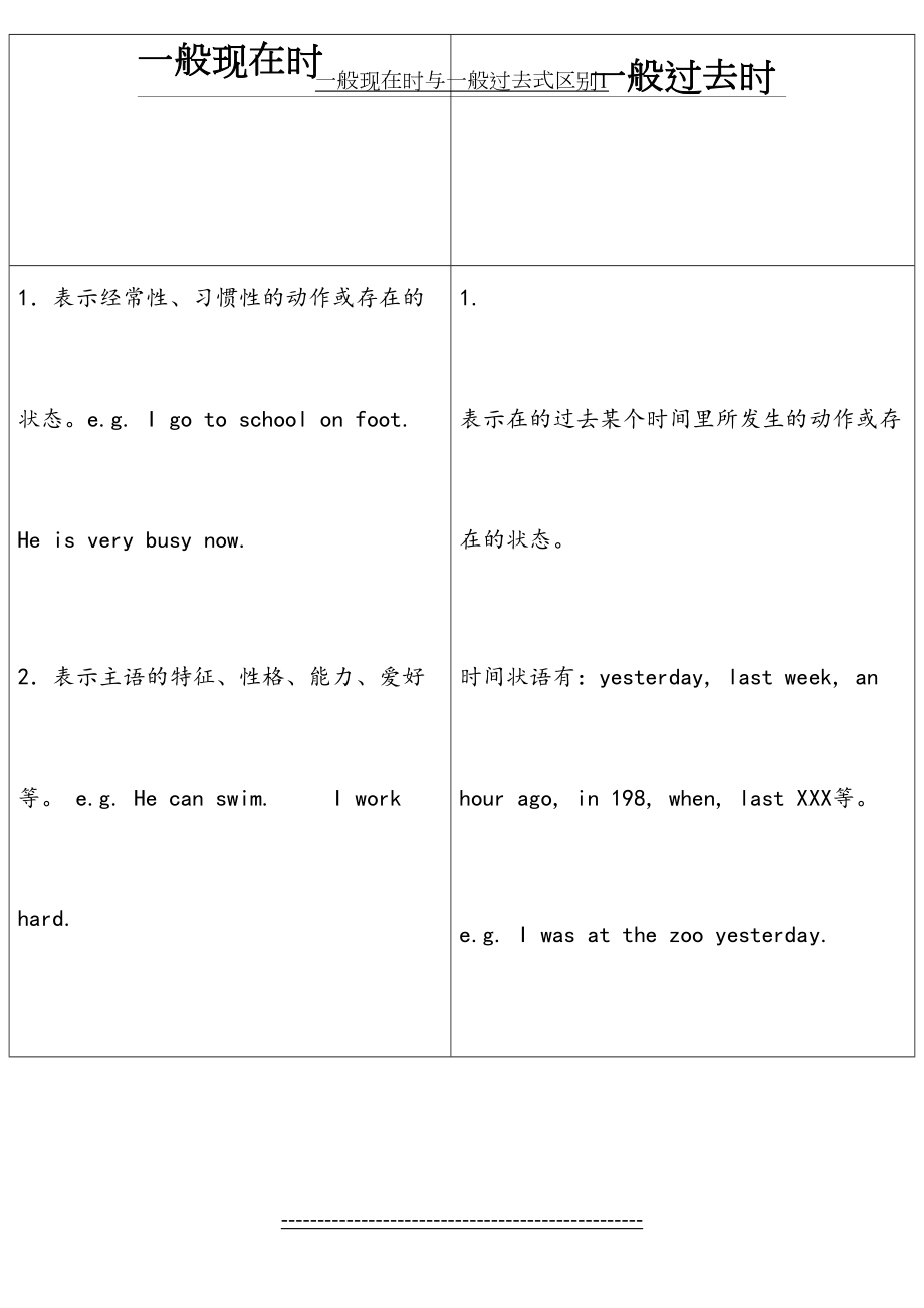 一般现在时与一般过去式区别1.doc_第2页