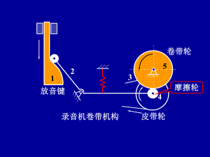 偏置、摆动、平底从动件盘形凸轮轮廓设计ppt课件.ppt