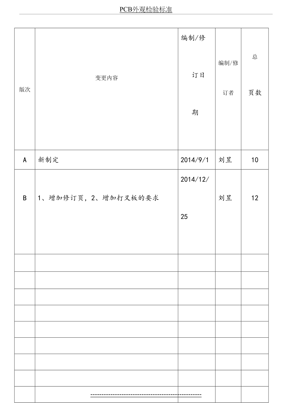 PCB外观检验标准.docx_第2页