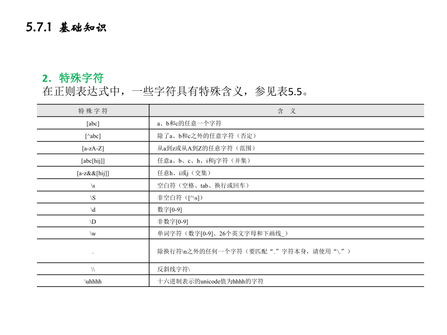 正则表达式ppt课件.ppt_第2页