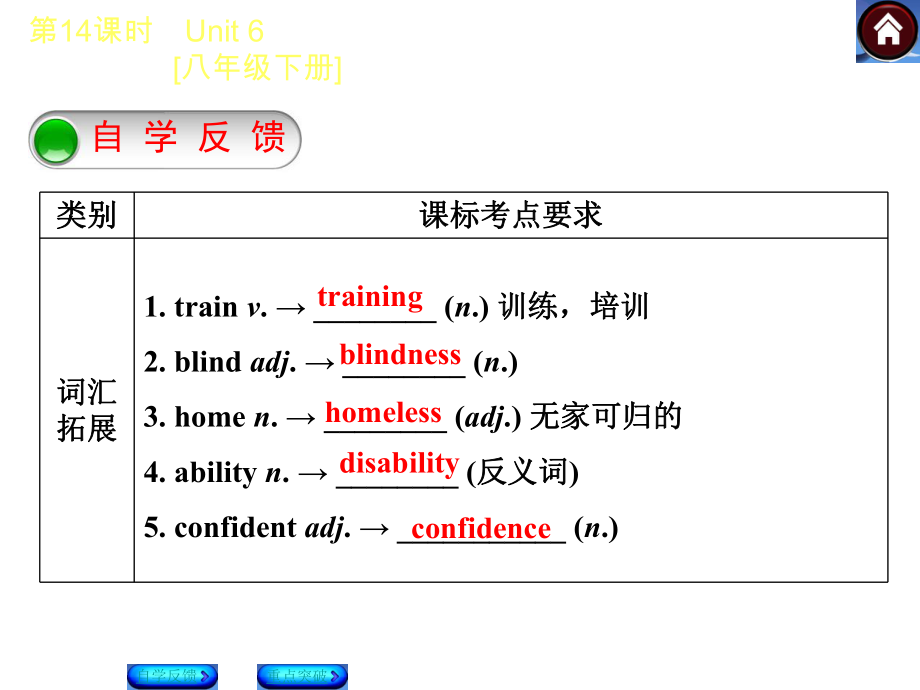 【2015中考复习方案】（译林牛津版·全国）2015届九年级英语复习课件（自学反馈+重点突破）：第14课时　Unit+6++[八年级下册]（共34张PPT）.ppt_第2页