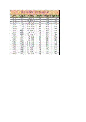 家电销售表.xlsx