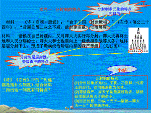 第一单元古代中国的政治制度.ppt