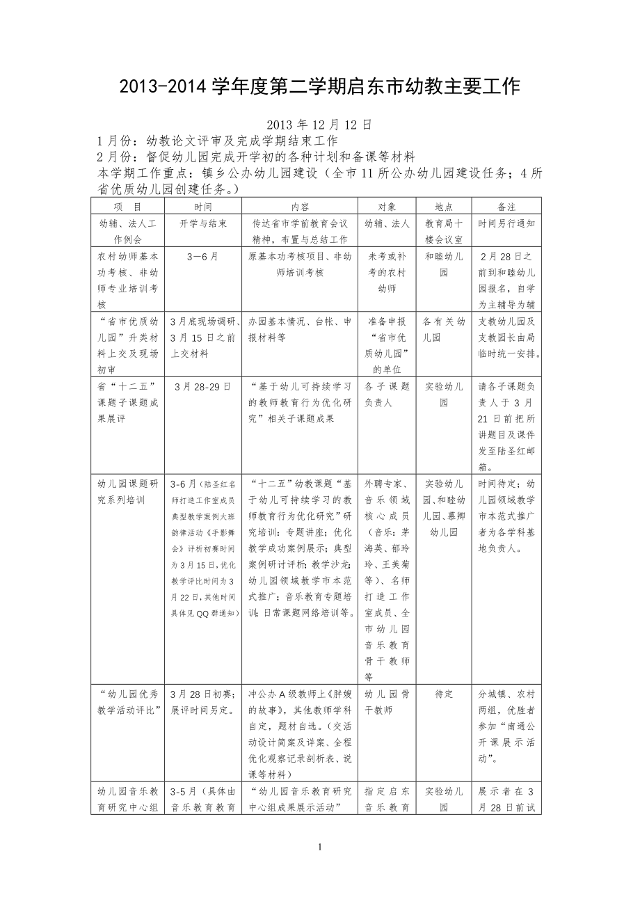 2013-2014学年度第二学期幼教工作计划.doc_第1页