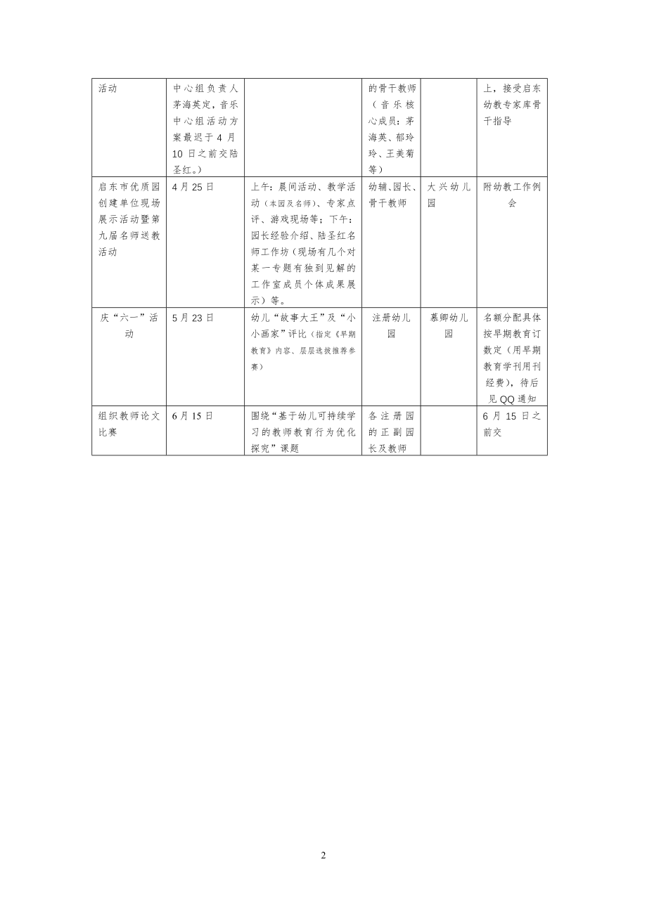 2013-2014学年度第二学期幼教工作计划.doc_第2页