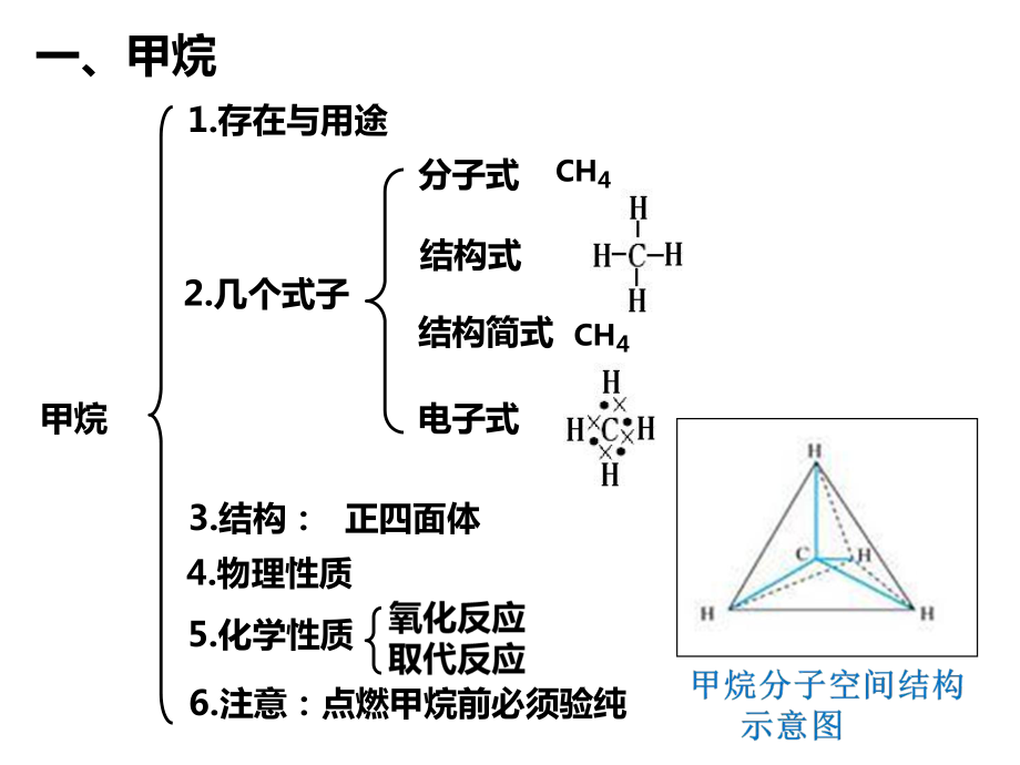 必修二-有机化学复习ppt课件.ppt_第2页