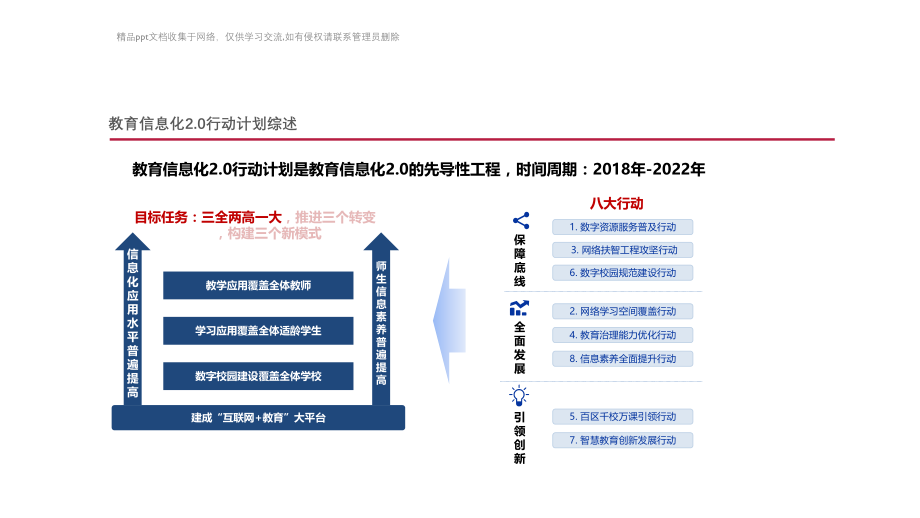 《教育信息化2.0行动计划》理解及解读.pptx_第2页