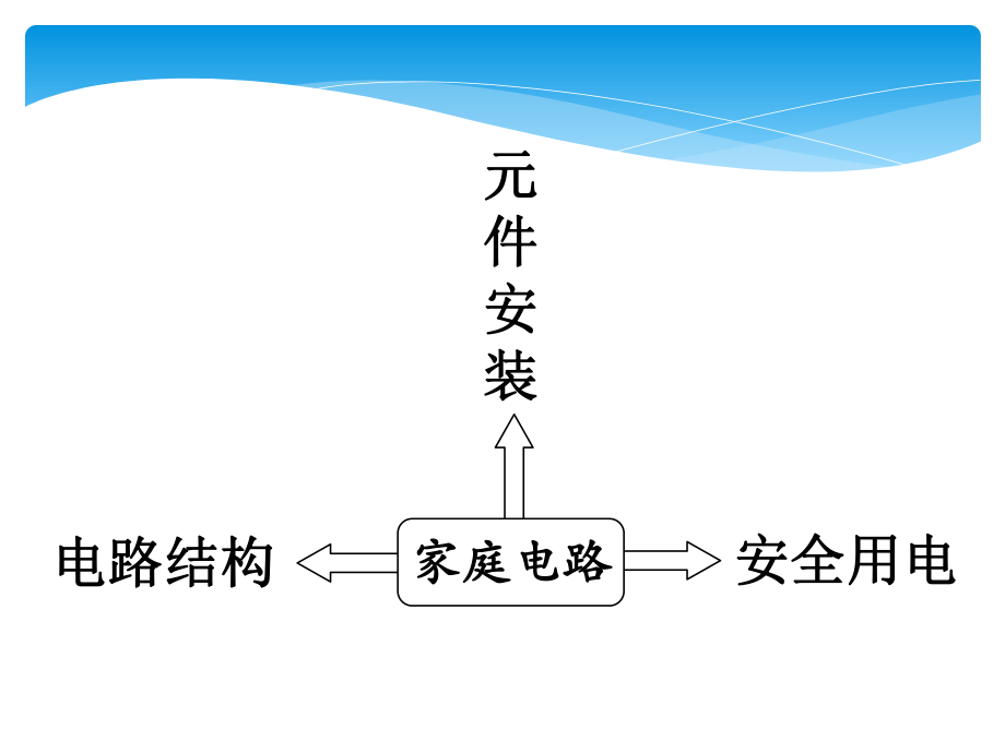 第4节家庭电路和安全用电.ppt_第2页
