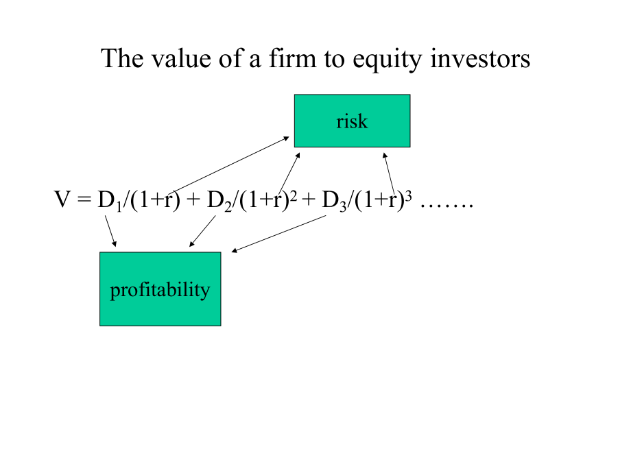 StatementAnalysis(财务报表分析,加州大学MBA).pptx_第2页