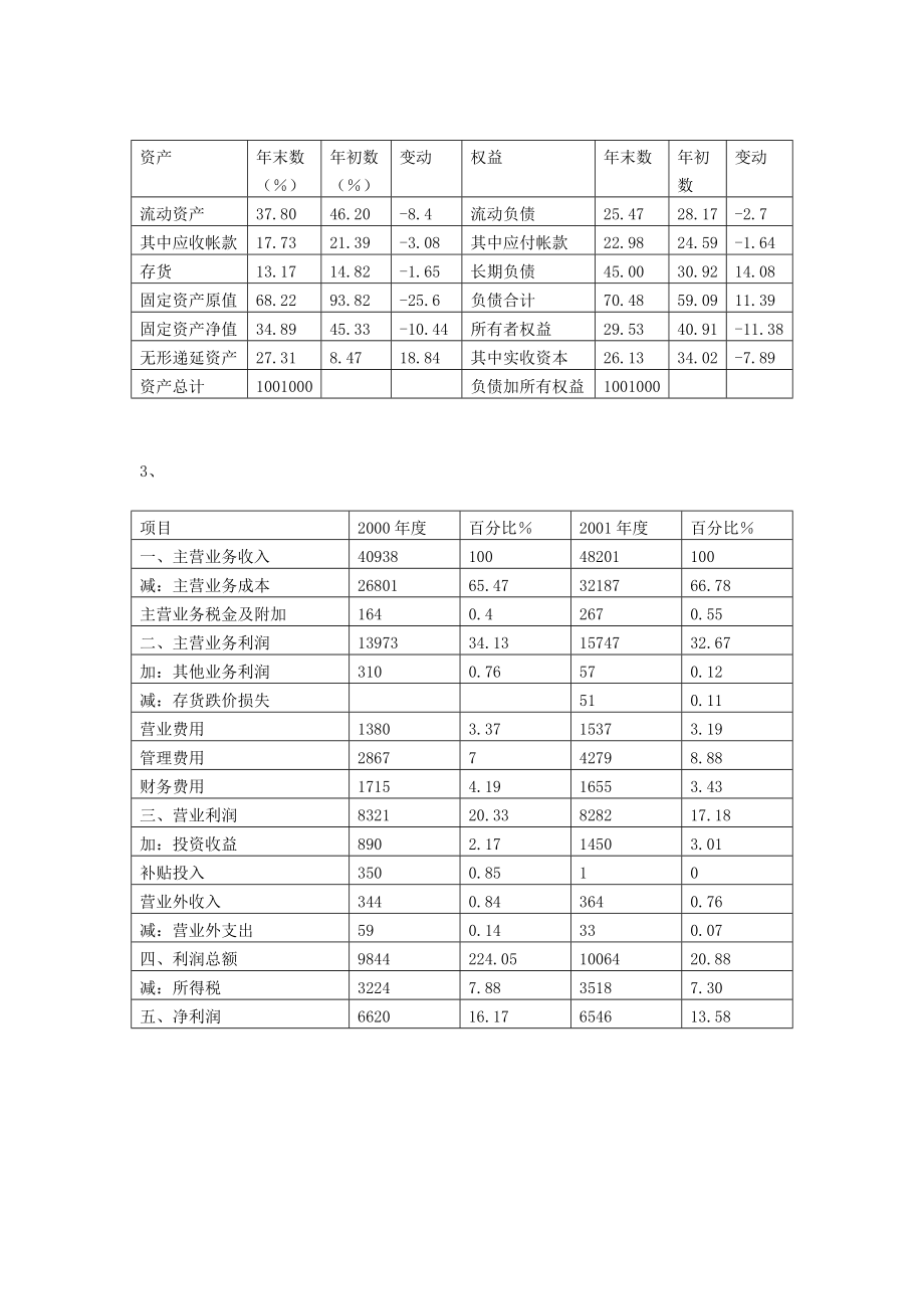 《财务报表分析》作业1答案.docx_第2页