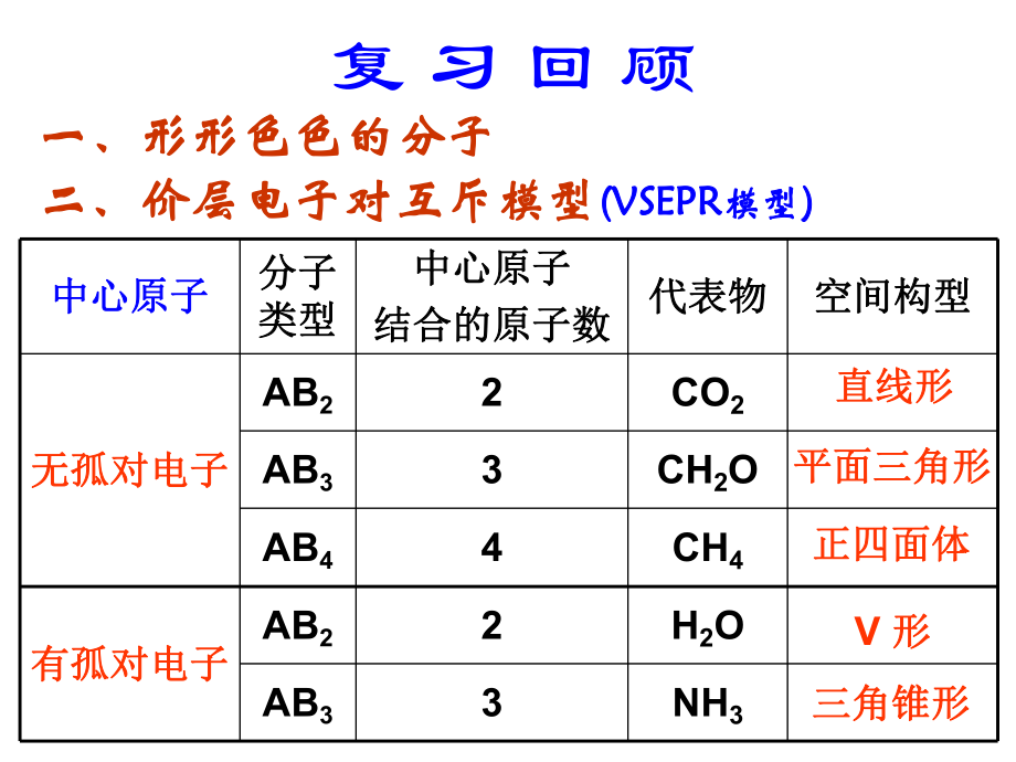 第二节分子的立体结构(第2课时).ppt_第2页