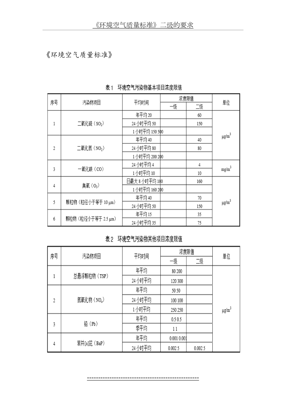 《环境空气质量标准》二级的要求.docx_第2页