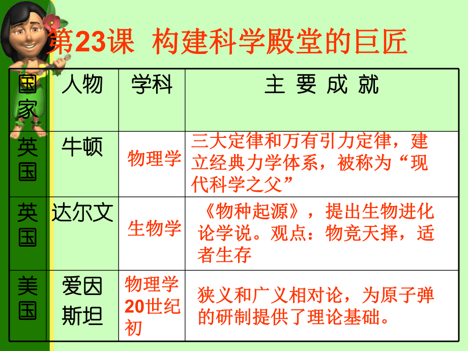 第23、24课文学艺术的大师课件.ppt_第1页