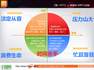 四象限坐标背景PPT课件图表模板.ppt