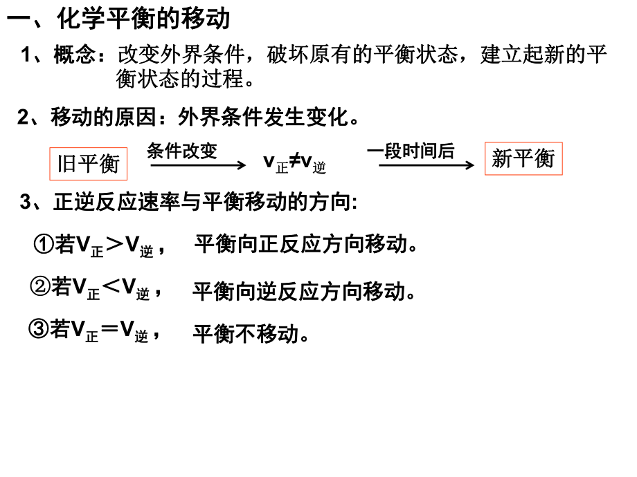 【化学】2.3《化学平衡的移动》课件 (苏教版选修4).ppt_第2页