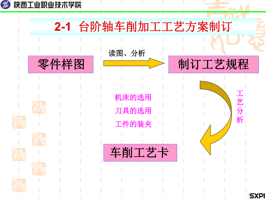 台阶轴车削加工PPT课件.ppt_第2页