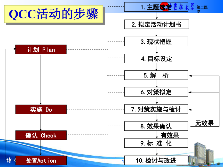 品管圈工具的应用ppt课件.ppt_第2页