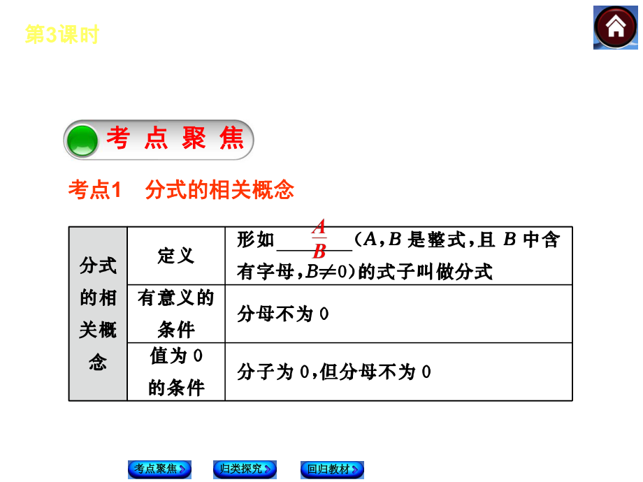 【2015中考复习方案】（人教版）数学中考总复习课件（考点聚焦+归类探究+回归教材）：第3课时+分式（共23张PPT）.ppt_第2页