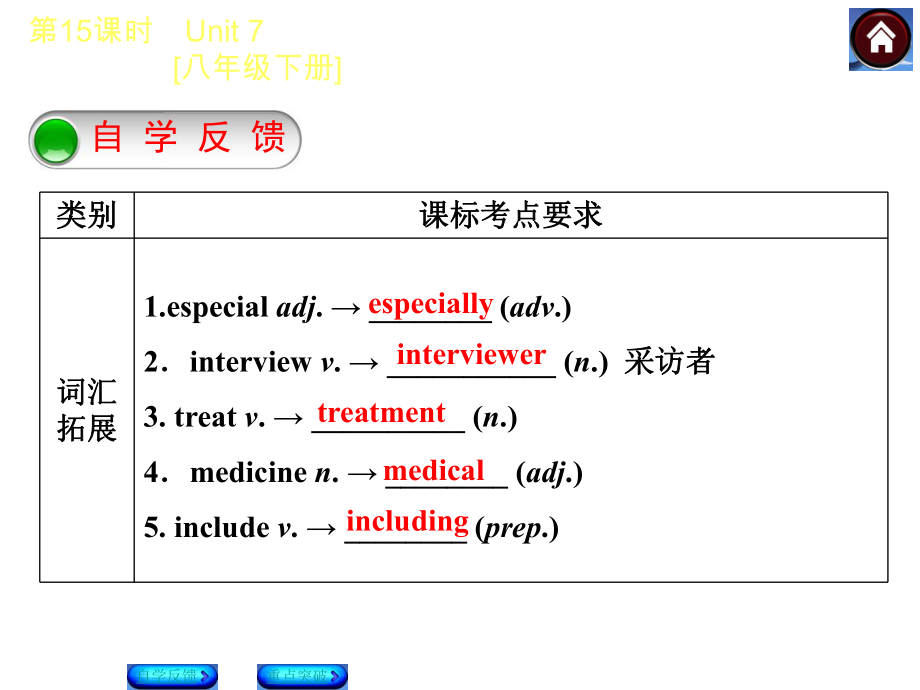 【2015中考复习方案】（译林牛津版·全国）2015届九年级英语复习课件（自学反馈+重点突破）：第15课时　Unit+7++[八年级下册]（共41张PPT）.ppt_第2页