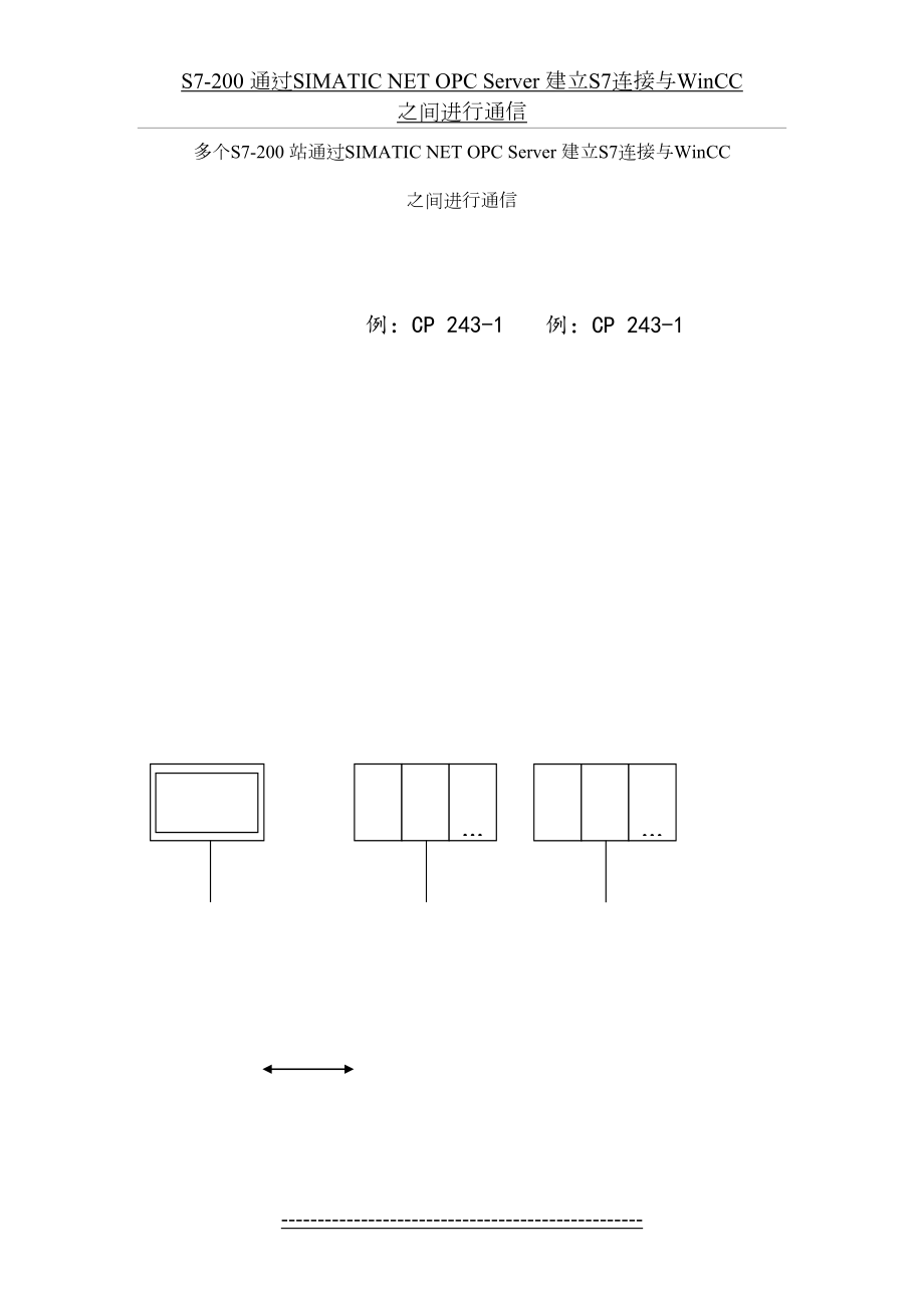 S7-200 通过SIMATIC NET OPC Server 建立S7连接与WinCC 之间进行通信.doc_第2页