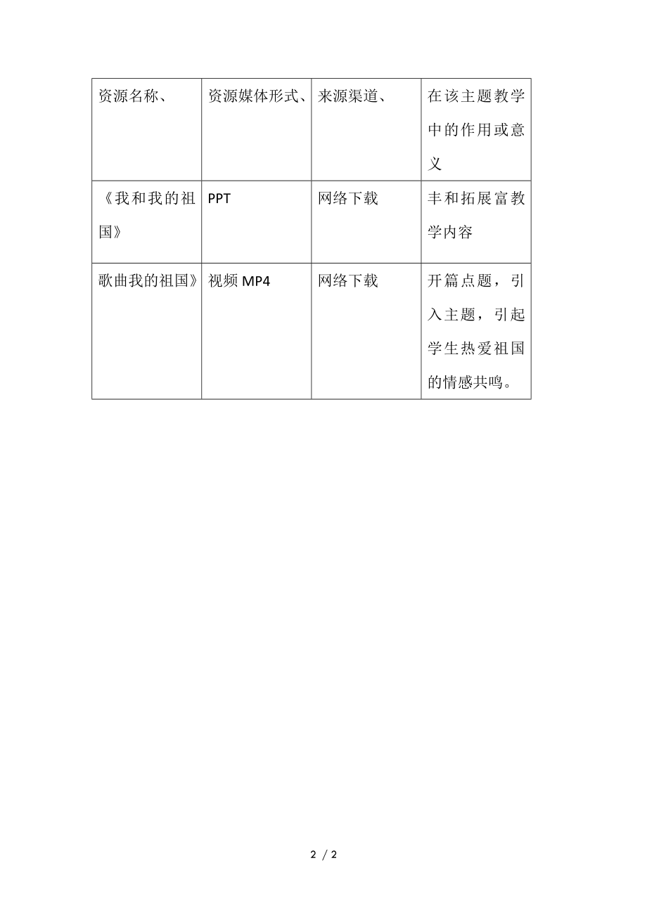 小学英语—A2数字教育资源获取与评价—资源+资源信息表 (微能力认证优秀作业) (24).doc_第2页