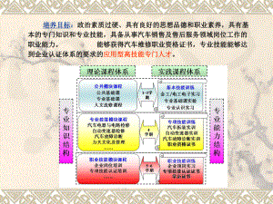 发动机维修(第一章、第二章)ppt课件.ppt