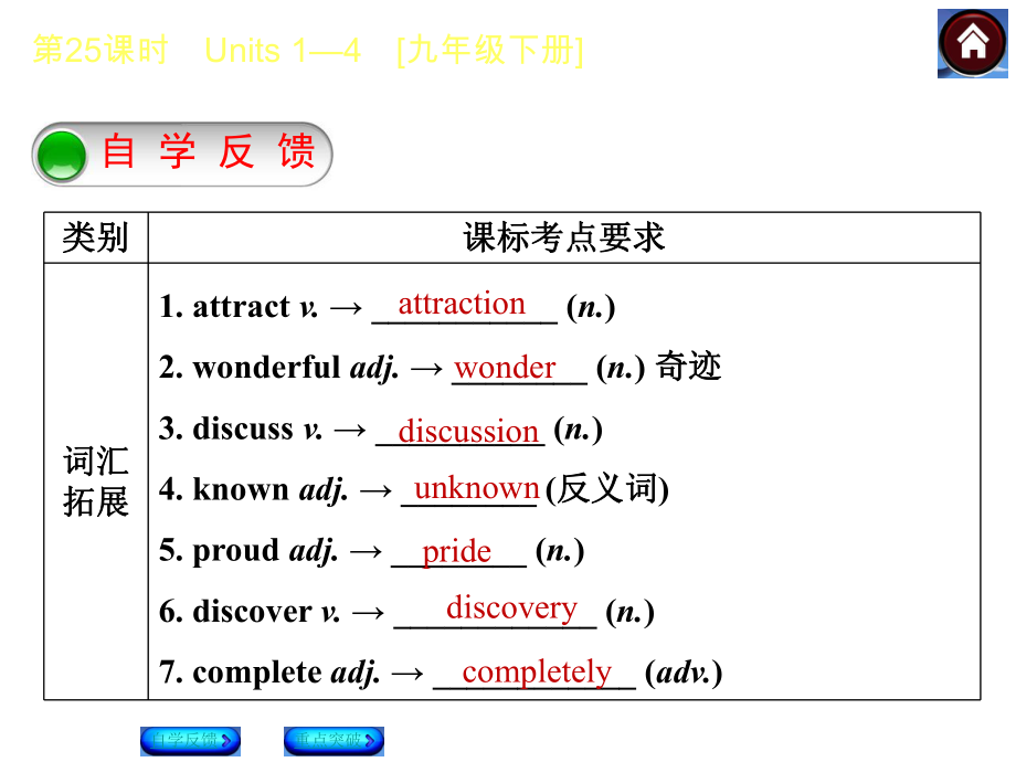 【2015中考复习方案】（译林牛津版·全国）2015届九年级英语复习课件（自学反馈+重点突破）：第25课时　Units1—4　[九年级下册]（共28张PPT）.ppt_第2页