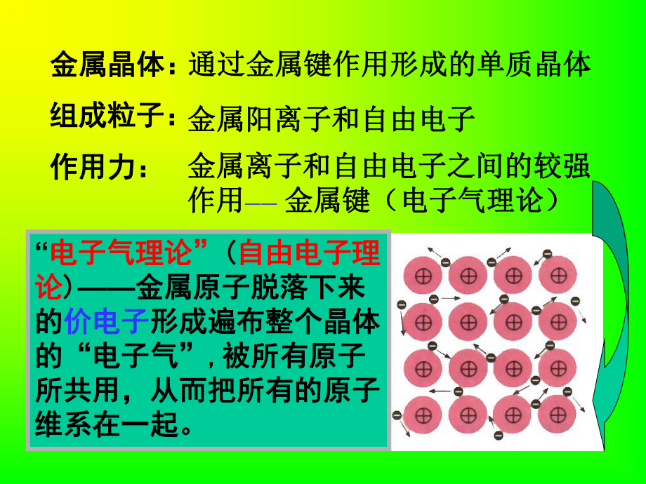 第三节_金属晶体(第二课时).ppt_第2页