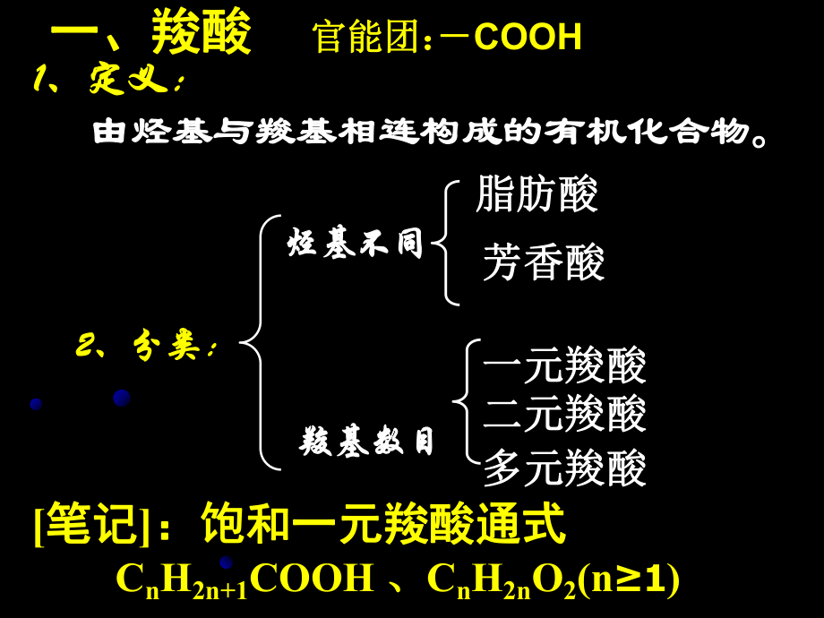 有机化学羧酸酯ppt课件.ppt_第2页