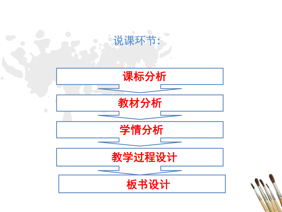 八年级物理《功》说课PPT课件.ppt_第2页