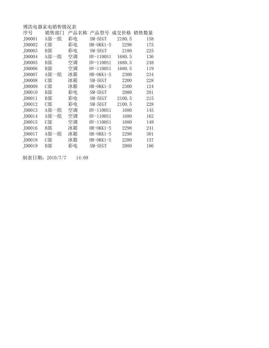 家电销售表(替换).xlsx_第1页