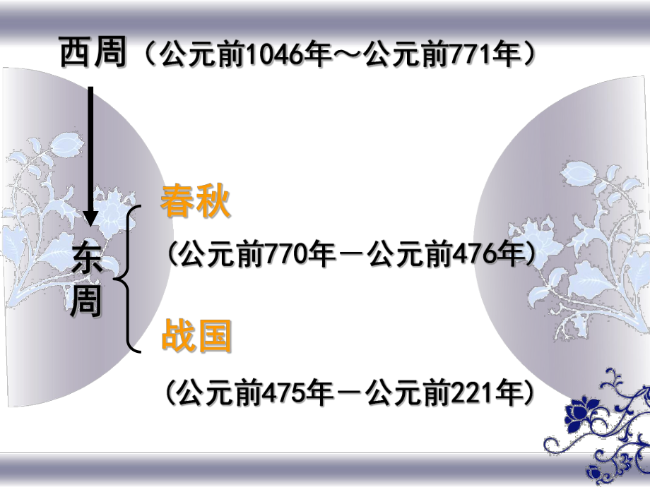 第七课战国七雄.ppt_第2页