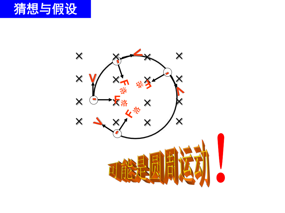 带电粒子在匀强磁场中运动(讲).ppt_第2页