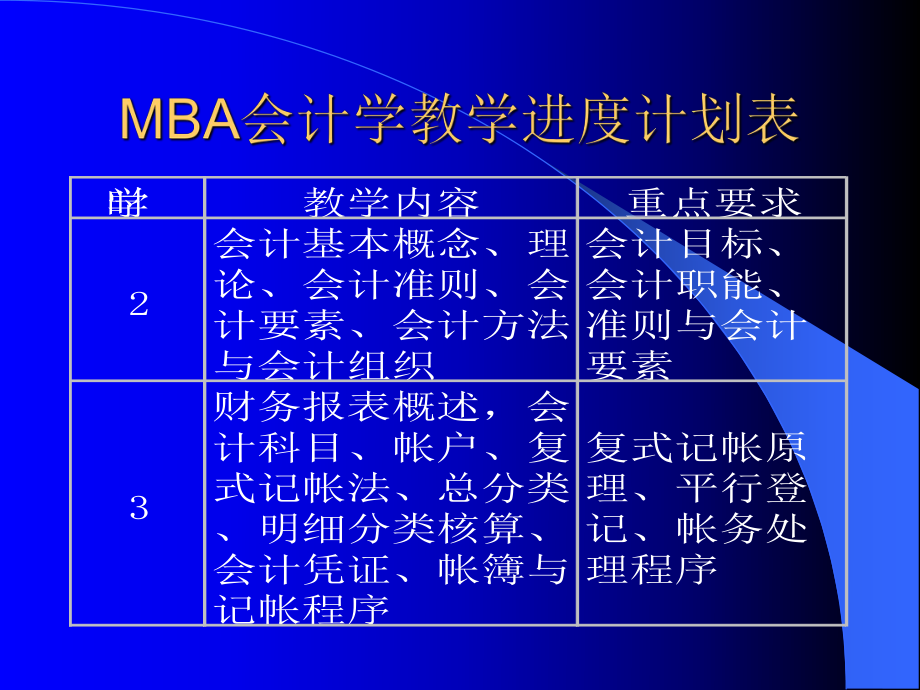 MBA会计学与财务报表概述.pptx_第2页