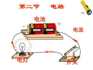 教科版九年级物理3.2电路PPT课件.ppt