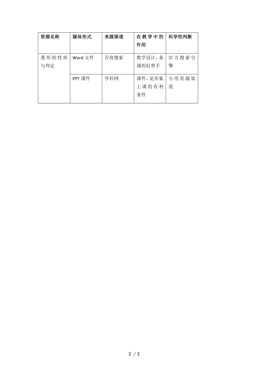 小学数学—A2数字教育资源获取与评价—资源信息表 (微能力认证优秀作业) (4).doc_第2页