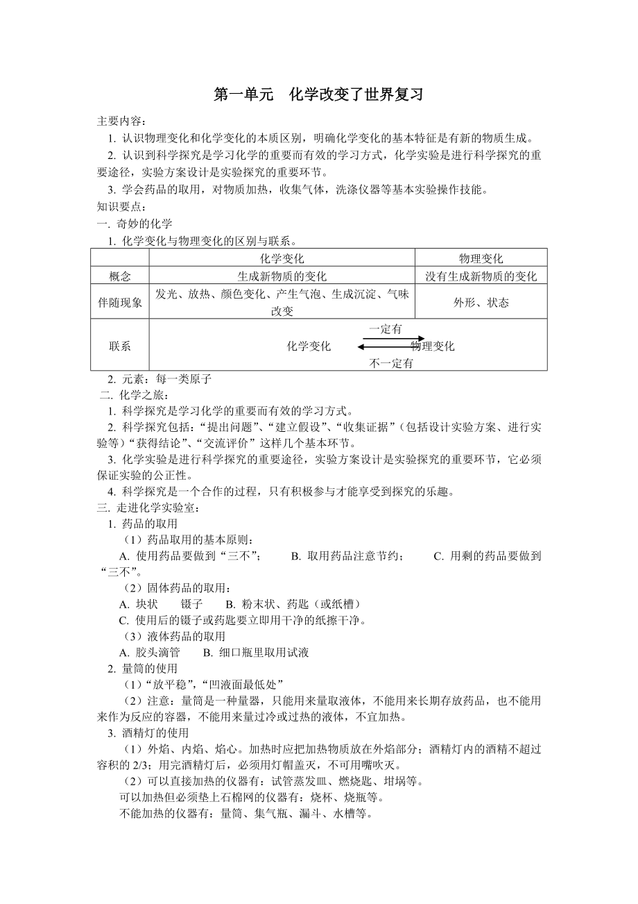 各章知识点归纳.doc_第1页