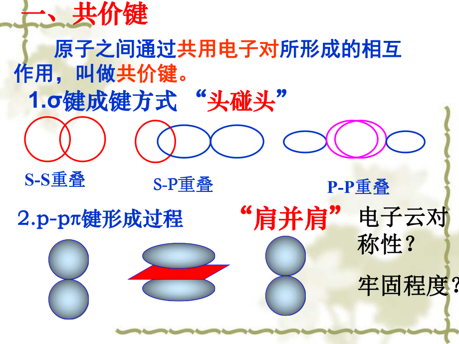 第二章《分子的结构与性质复习-hsw.ppt_第2页