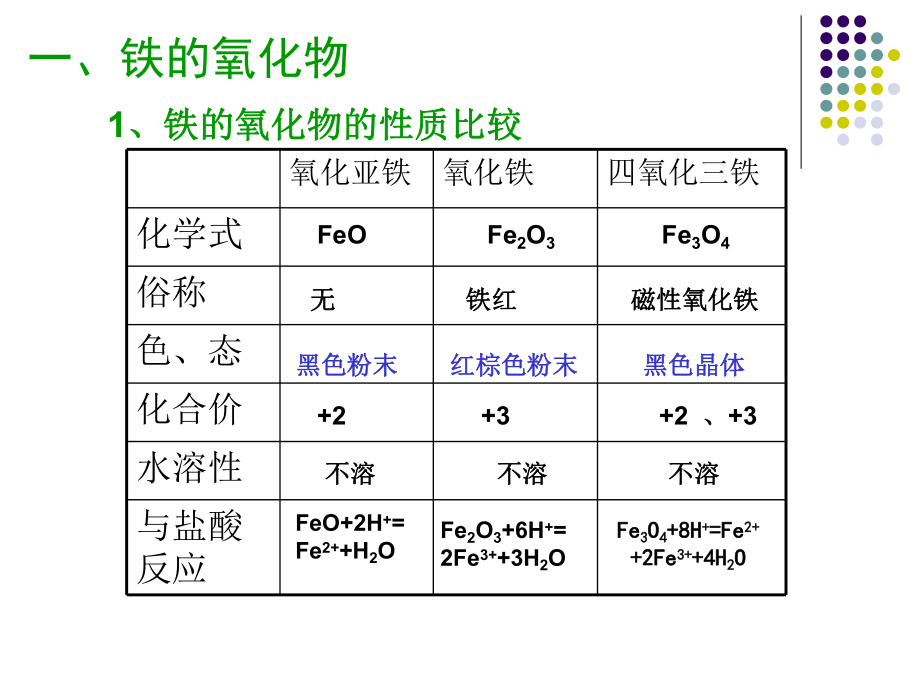 第三章第二节几种重要的金属化合物第三课时.ppt_第2页