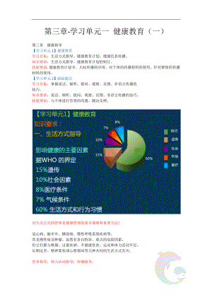 健康管理师三级考试-专业技能知识点考点总结归纳8-第三章-学习单元一-健康教育(一).doc