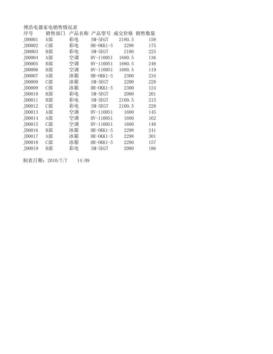 家电销售表(修改).xlsx_第1页