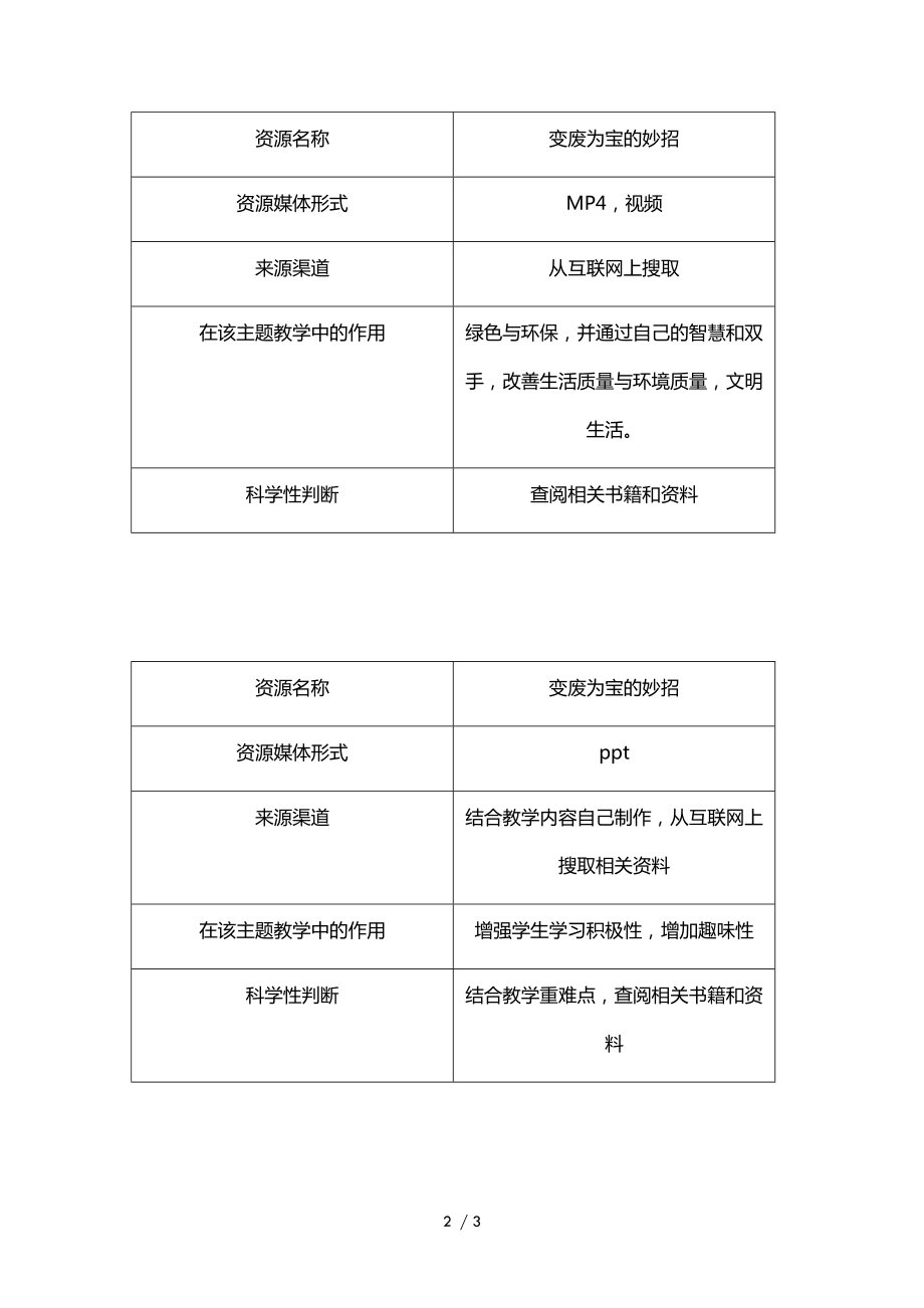 小学语文—A2数字教育资源获取与评价—资源+资源信息表 (微能力认证优秀作业) (26).doc_第2页