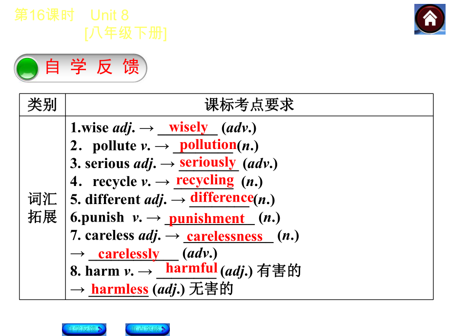 【2015中考复习方案】（译林牛津版·全国）2015届九年级英语复习课件（自学反馈+重点突破）：第16课时　Unit8[八年级下册]（共30张PPT）.ppt_第2页