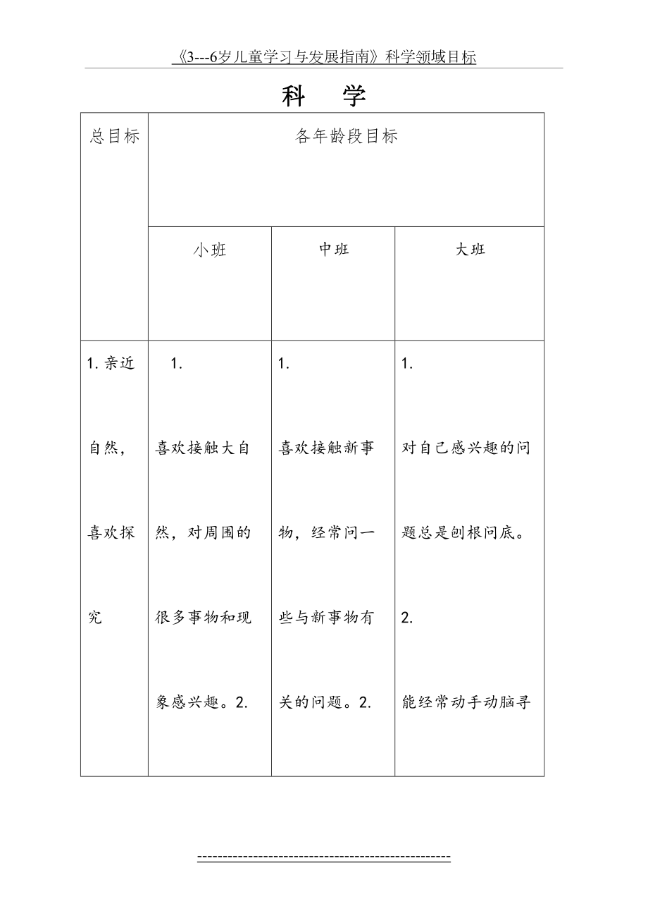 《3---6岁儿童学习与发展指南》科学领域目标.doc_第2页